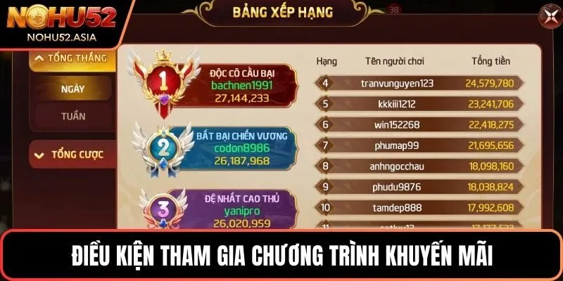 Điều kiện tham gia chương trình khuyến mãi Điều kiện tham gia chương trình khuyến mãi